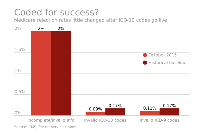 Read more about the article ICD-10: Good For Starters But Much Work Ahead