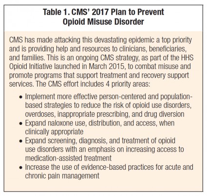 Read more about the article CMS Tackles Opioid Prescribing