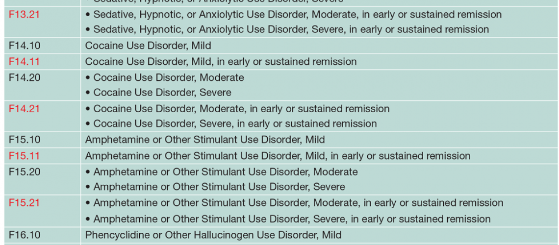 New Diagnostic Codes for Substance Use Disorders and Avoidant